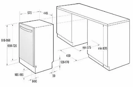 Dimensiuni mașini de spălat vase încorporate, freestanding 45 cm și 60 cm