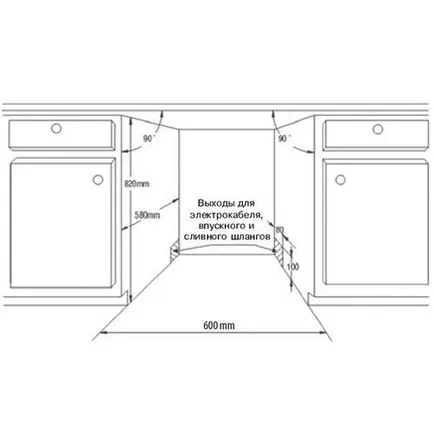 Размери вградени съдомиялни машини, свободностоящ 45 см и 60 см