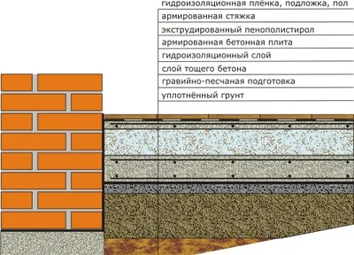 Hidroizolarea podeaua din lemn - variante ale dispozitivului