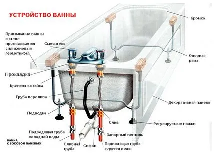 Джакузи с техните ръце инсталация