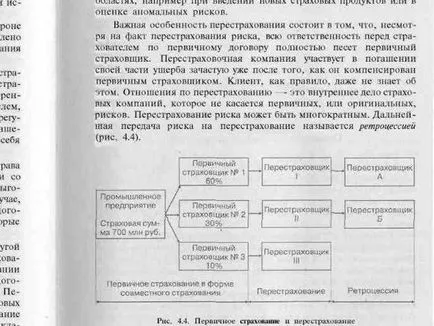 Ifikatsiya клонове на застрахователна дейност