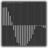 Indicatorul Stochastic, parametrii și setările acesteia