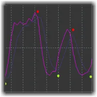 Stochastic индикатор, неговите параметри и настройки