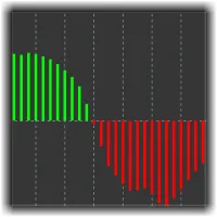 Stochastic индикатор, неговите параметри и настройки