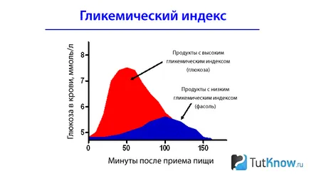 Inzulin indexű élelmiszerek a diéta