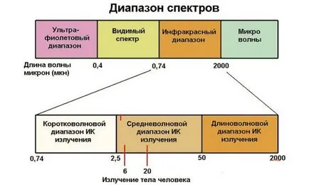 Infravörös melegítők az egészségre ártalmas, megtudhatja minden titkát ennek a technikának