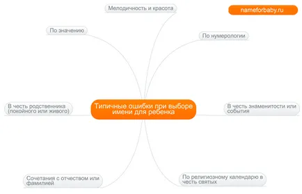 Nume pentru un băiat pentru Taur - nume - armonie si fericire