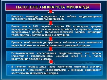 infarct miocardic la copii cauze, simptome, diagnostic și tratament