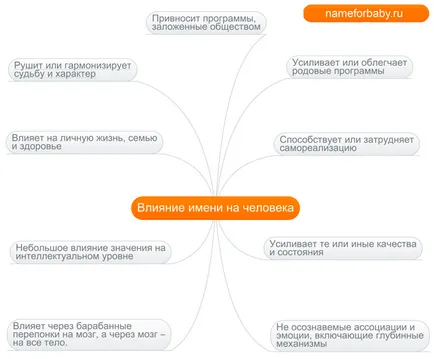 Nume pentru un băiat pentru Taur - nume - armonie si fericire