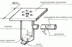 Конструкція ковальського горна види пристроїв, паливо (горна) Конструкція ковальського горна види пристроїв, паливо