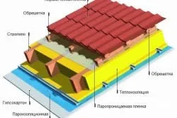 Конструкція даху дерев'яного будинку і її особливості (конструкція даху дерев'яного будинку своїми руками ремонт будівництво обробка) Конструкція даху дерев'яного будинку і її особливості