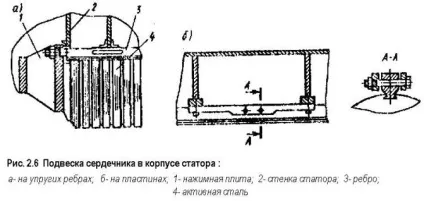 конструкція статора