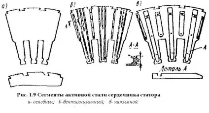 конструкція статора