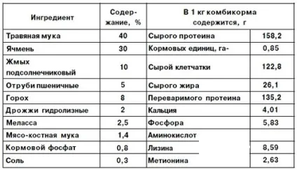 Комбікорм для кроликів своїми руками (руками) Комбікорм для кроликів своїми руками