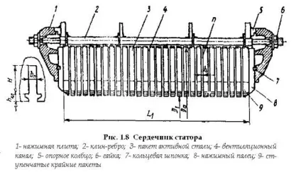 конструкція статора