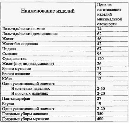 Конфекційну карта на проектовану модель одягу (вказати свій виріб) - дизайн