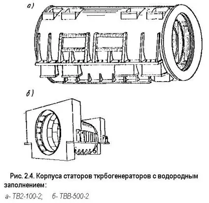 конструкція статора