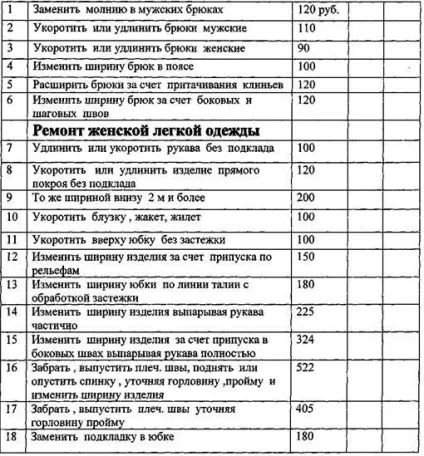 Конфекційну карта на проектовану модель одягу (вказати свій виріб) - дизайн