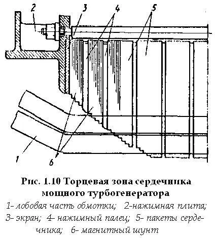 конструкція статора