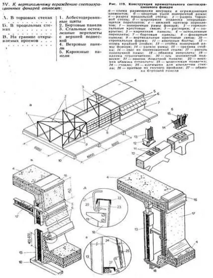 Конструкція світоаераційного ліхтаря (посібник) Конструкція світоаераційного ліхтаря