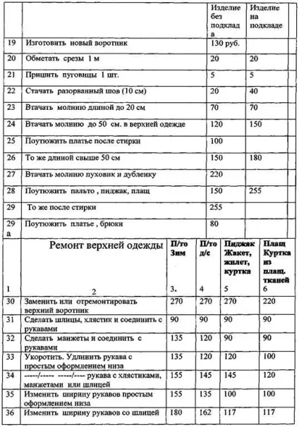 Конфекційну карта на проектовану модель одягу (вказати свій виріб) - дизайн