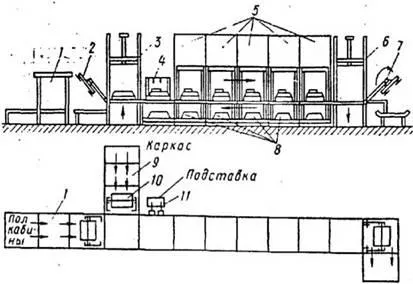 Termelés karosszériák