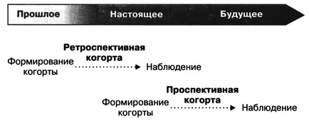 проучвания на риска, компютърна томография