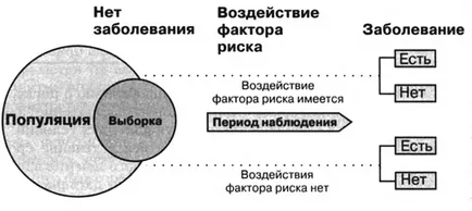 проучвания на риска, компютърна томография