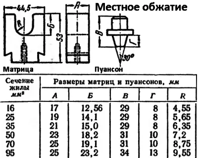 Кабелна обувка проектиране, монтаж, уши