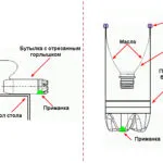 Как да се отървем от мишки в страната трайно ефективни методи