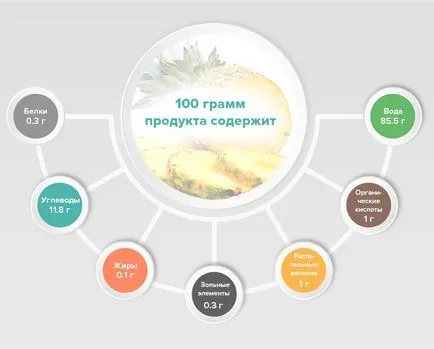Які вітаміни містяться в ананасі