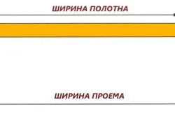 Как да инсталираме интериорни врати (видео)