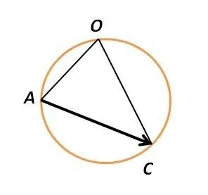 Cum de a desena un cerc în triunghiul