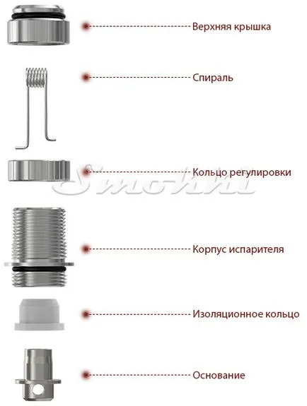 Как да променя спиралата обслужвани изпарители CLR