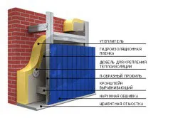 Hogyan hüvelyébe a faház Szakmai technológiai folyamat és tippek