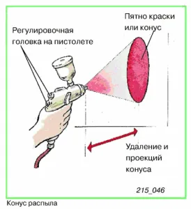 Как да се настройва налягането, когато картината на превозното средство