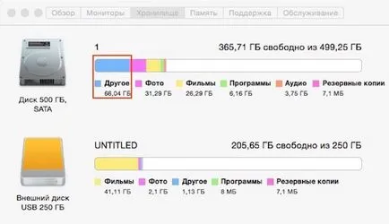 Cum pentru a curăța „celălalt“ pe Mac OS X, știri iPhone, iPad și Mac