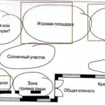 Как да се украсяват входа на къщата, създавайки красива градина