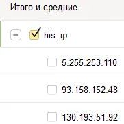 Как да се покаже IP-адреса на новия Yandex метриката