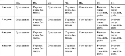 Как да се хранят в Петров пост