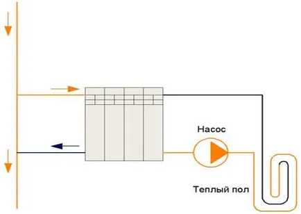 Как да се свържете подово отопление на отоплителната система