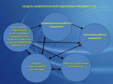 Як підготуватися до здачі ЄДІ