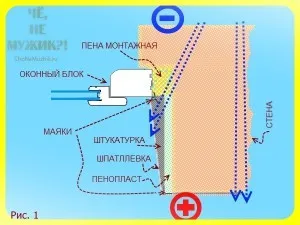 Как да се мазилка пистите, които са нюанси