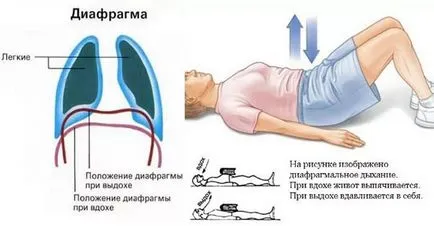 Cum de a respira corect, în timp ce rulează tehnica corecta de respiratie