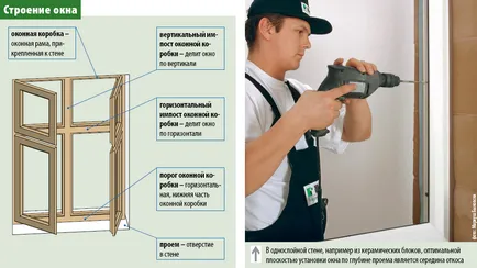 Как да монтирате прозорец, занаятчийски двор