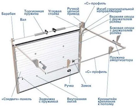 Как се инсталира стъпка гаражна врата по стъпка