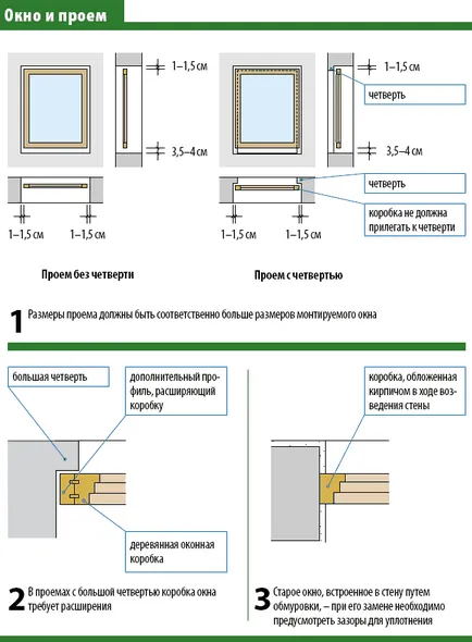 Как да монтирате прозорец, занаятчийски двор