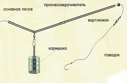 Как да се връзвам на птица подавач и каишка на хранилката - захранващи аксесоари