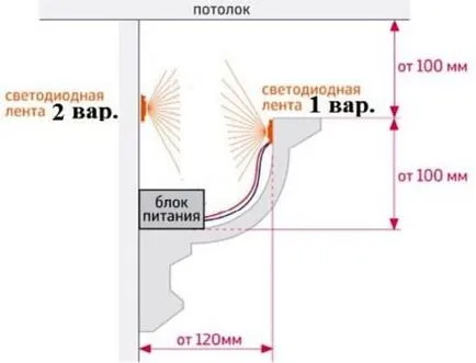 Cum să atașați banda cu LED-uri la vârfurile de instalare plafon