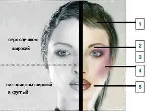 Корекція форми обличчя за допомогою макіяжу - 3 травня 2011 року (форми) Корекція форми обличчя за допомогою макіяжу - 3 травня 2011